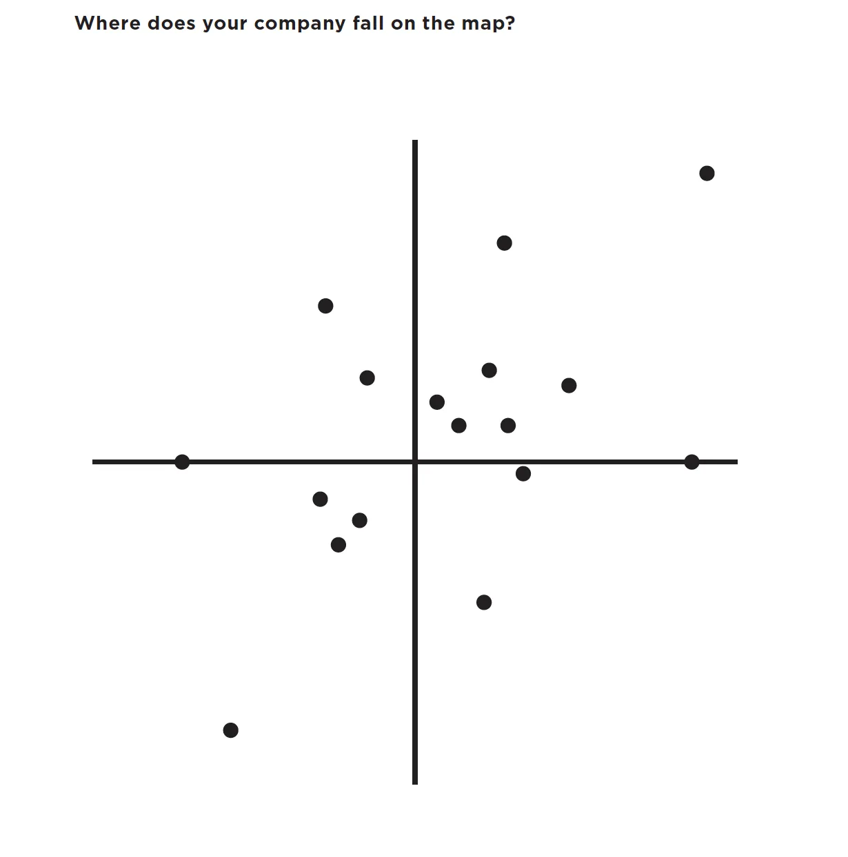 Chapter 2: Where does your company fall on the map?