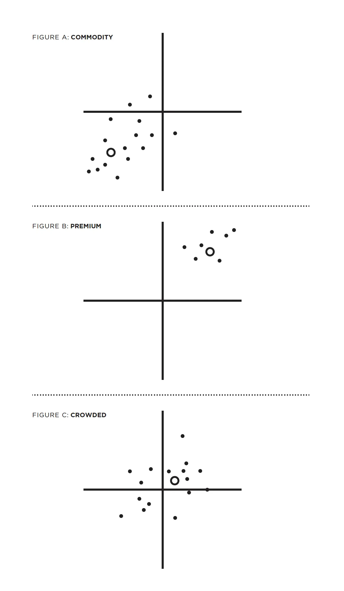 Chapter 2: Perceptual Mapping