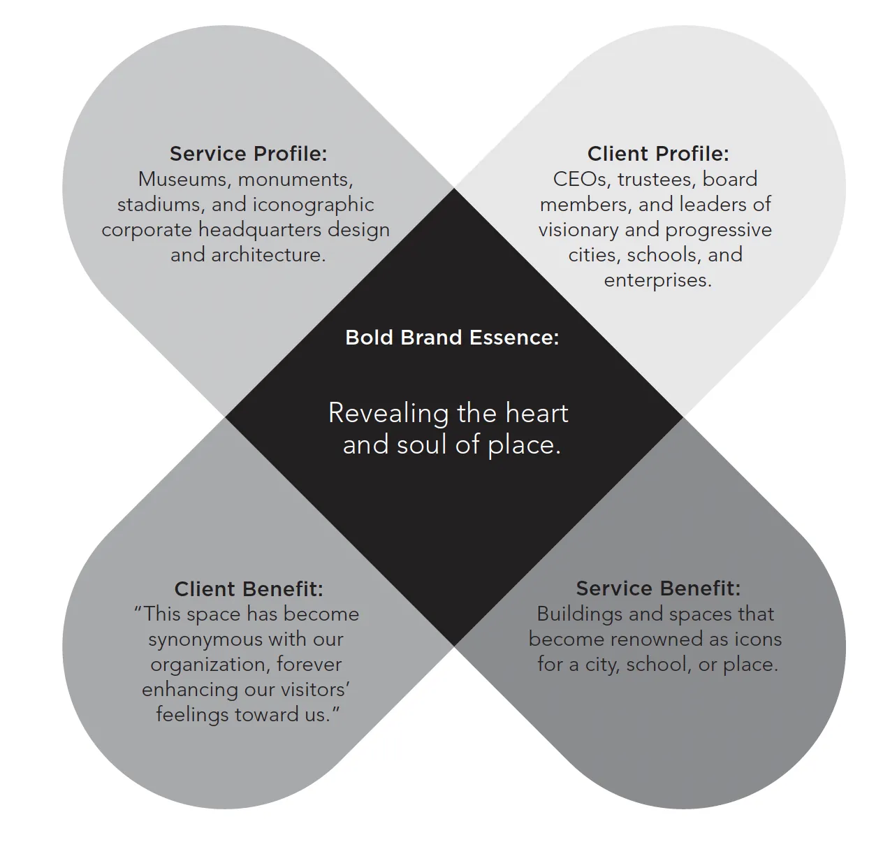 Chapter 4: Brand Essence Example