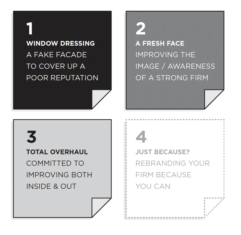 Chapter 5: Four Types of Rebrands