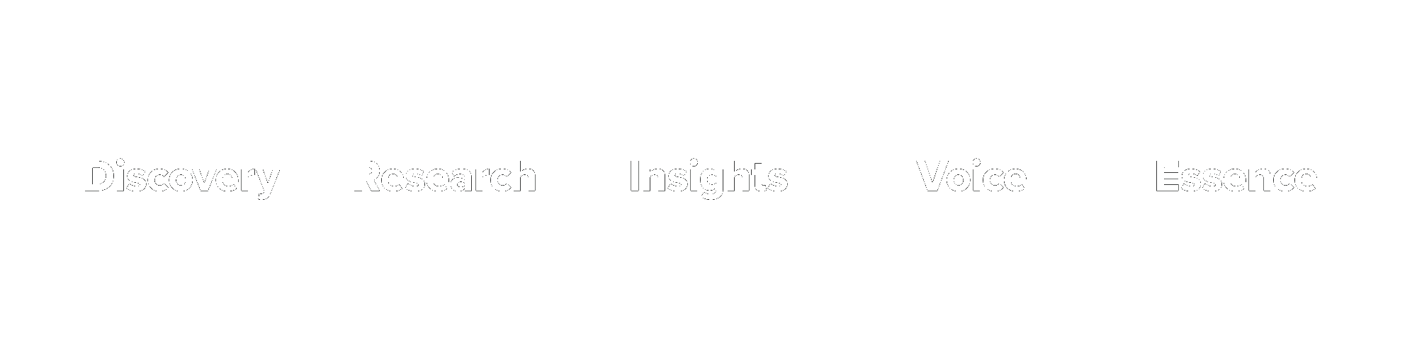 The DRIVE brand strategy process diagram: Discovery, Research, Insights, Voice, Essence